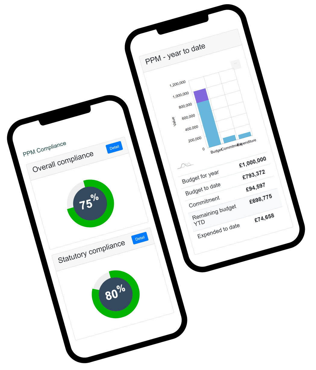 phone dashboard